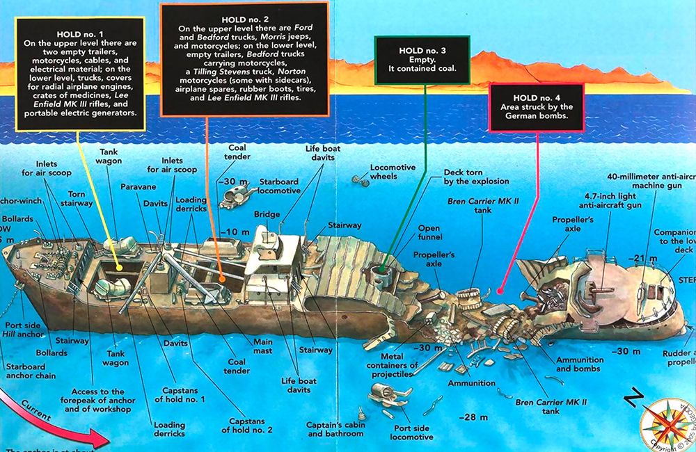 Thistlegorm Dive Site Map